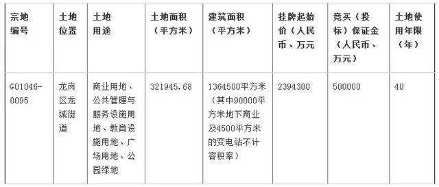 今天的最早房价，历史变迁与当下态势