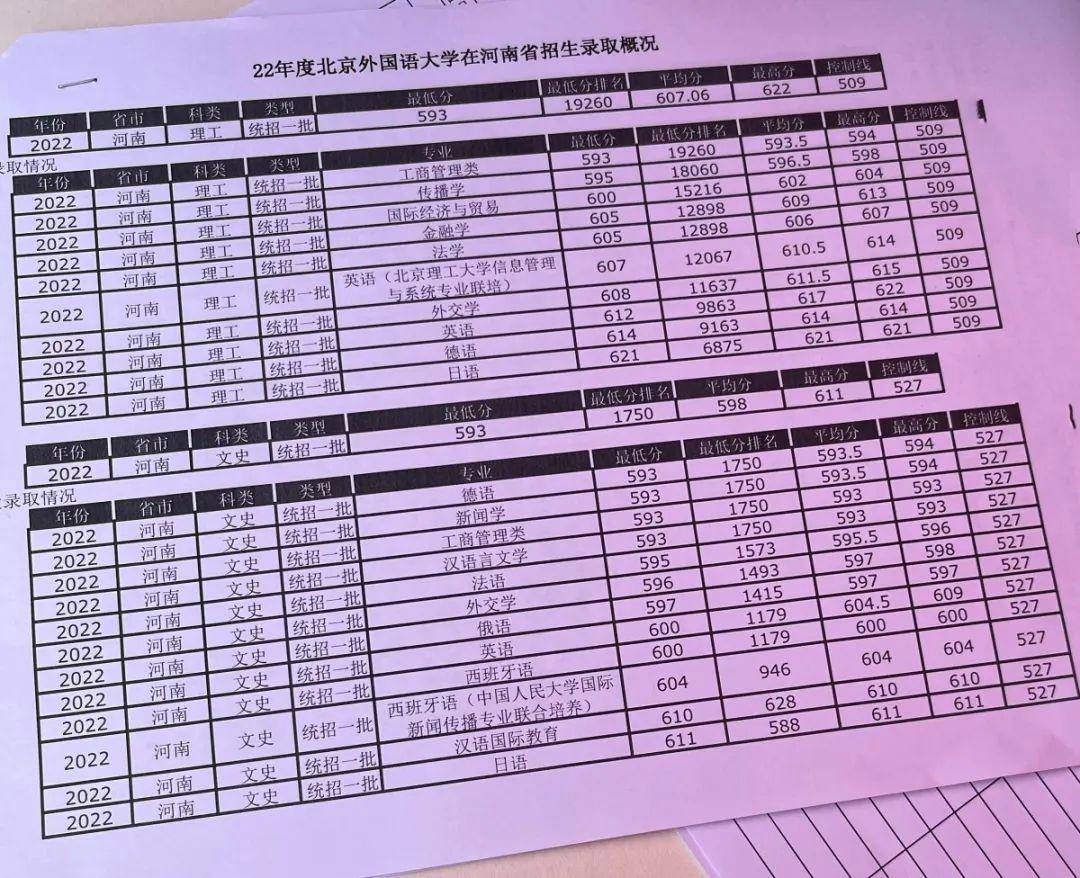 河南分数线最早公布的历史变迁与趋势发展探究
