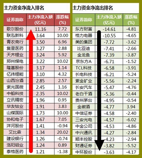 今日股票最早行情及市场走势分析与预测