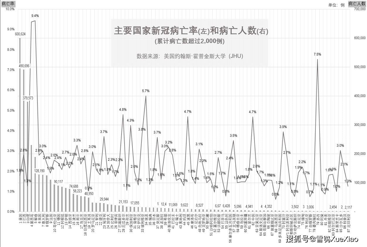 世界新冠最早疫情的研究与探讨，起源、发展与影响