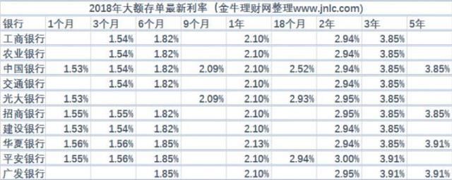 银行月利率的起源、早期发展及其历史演变