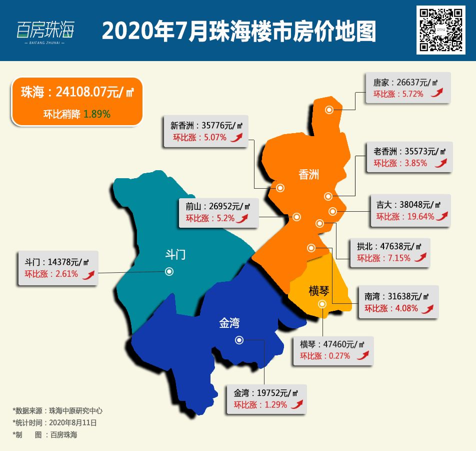 珠海房价早期情况深度探究