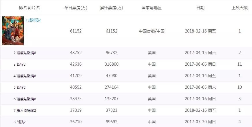 揭秘电影产业秘密武器，票房最早消息内幕曝光