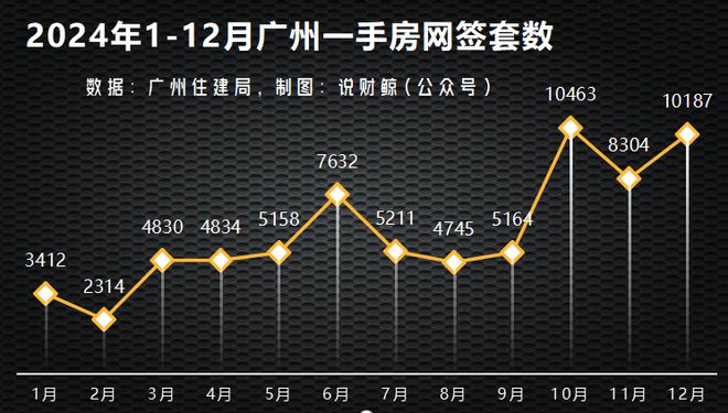 博罗房价2025年预测及早期价格展望