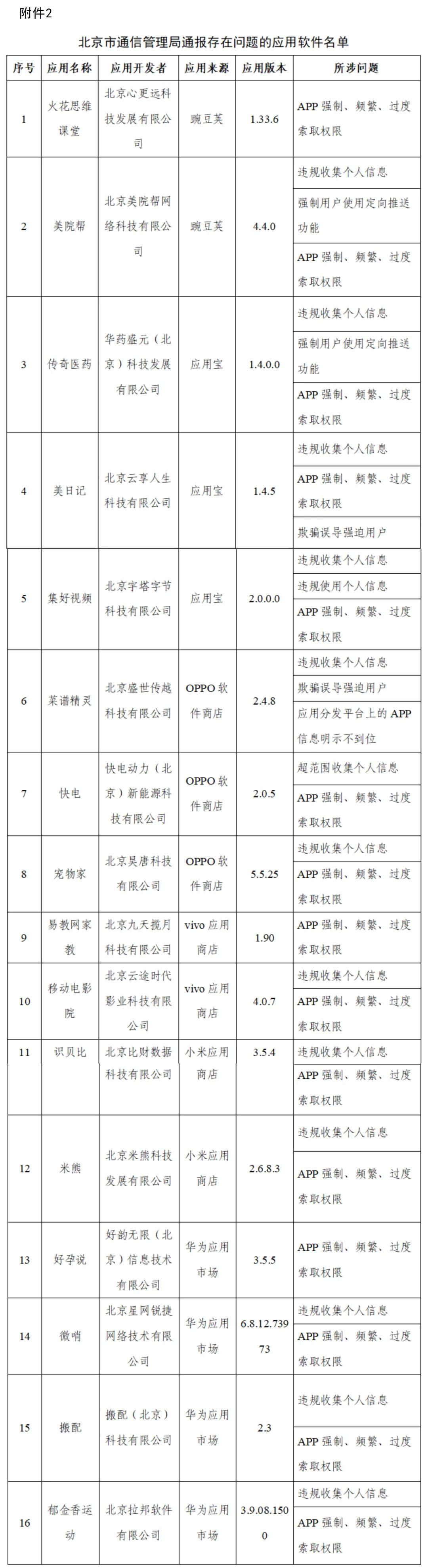 第908页