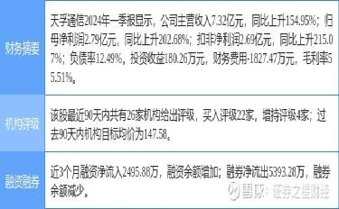天翼股份早期公告揭幕历史篇章