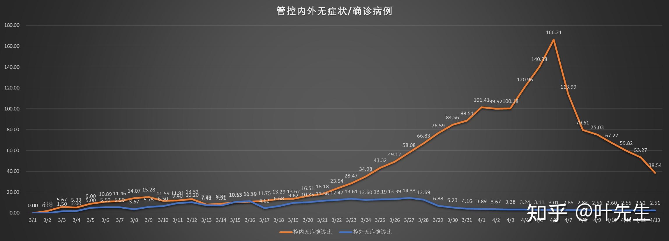 中国今日疫情最新情况概述