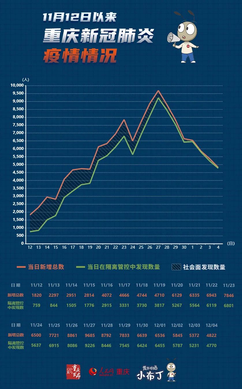 全国肺炎累计最早疫情回顾，启示与反思