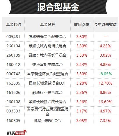 第900页
