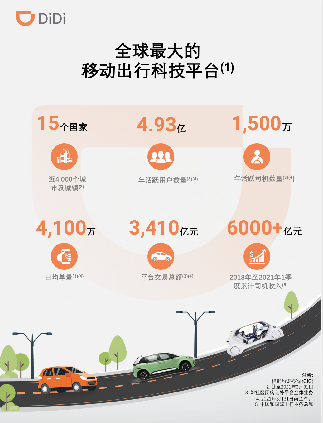 滴滴出行IPO最早的相关探讨与解析
