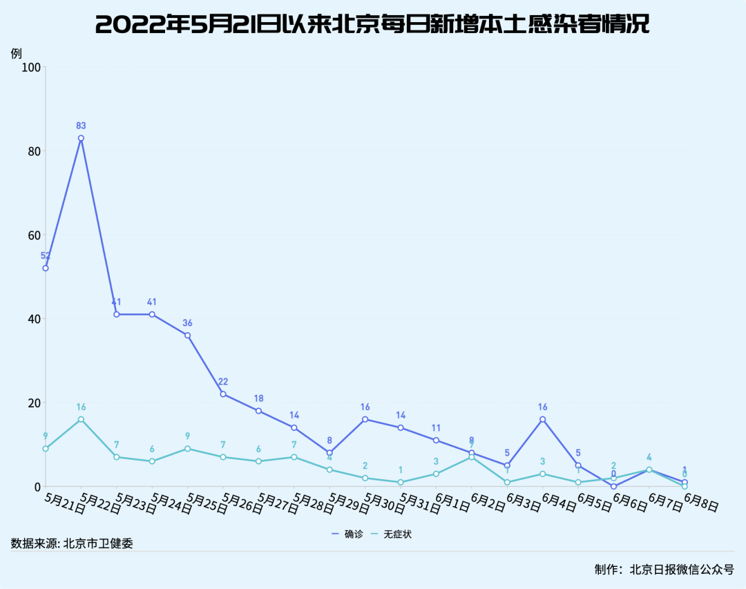 北京六月疫情回顾与反思，早期疫情的挑战与启示