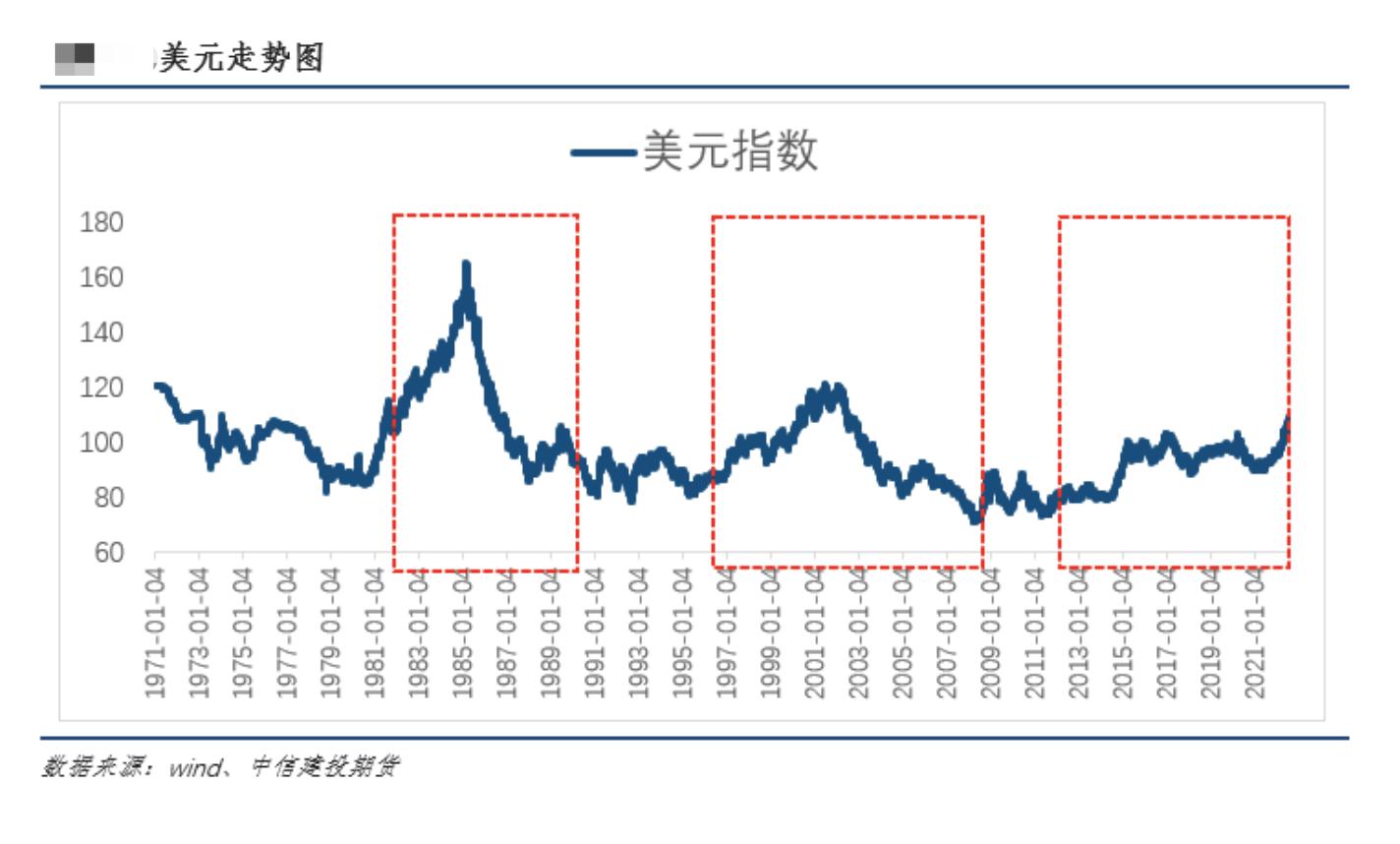 美元指数分析的历史背景与早期发展探究