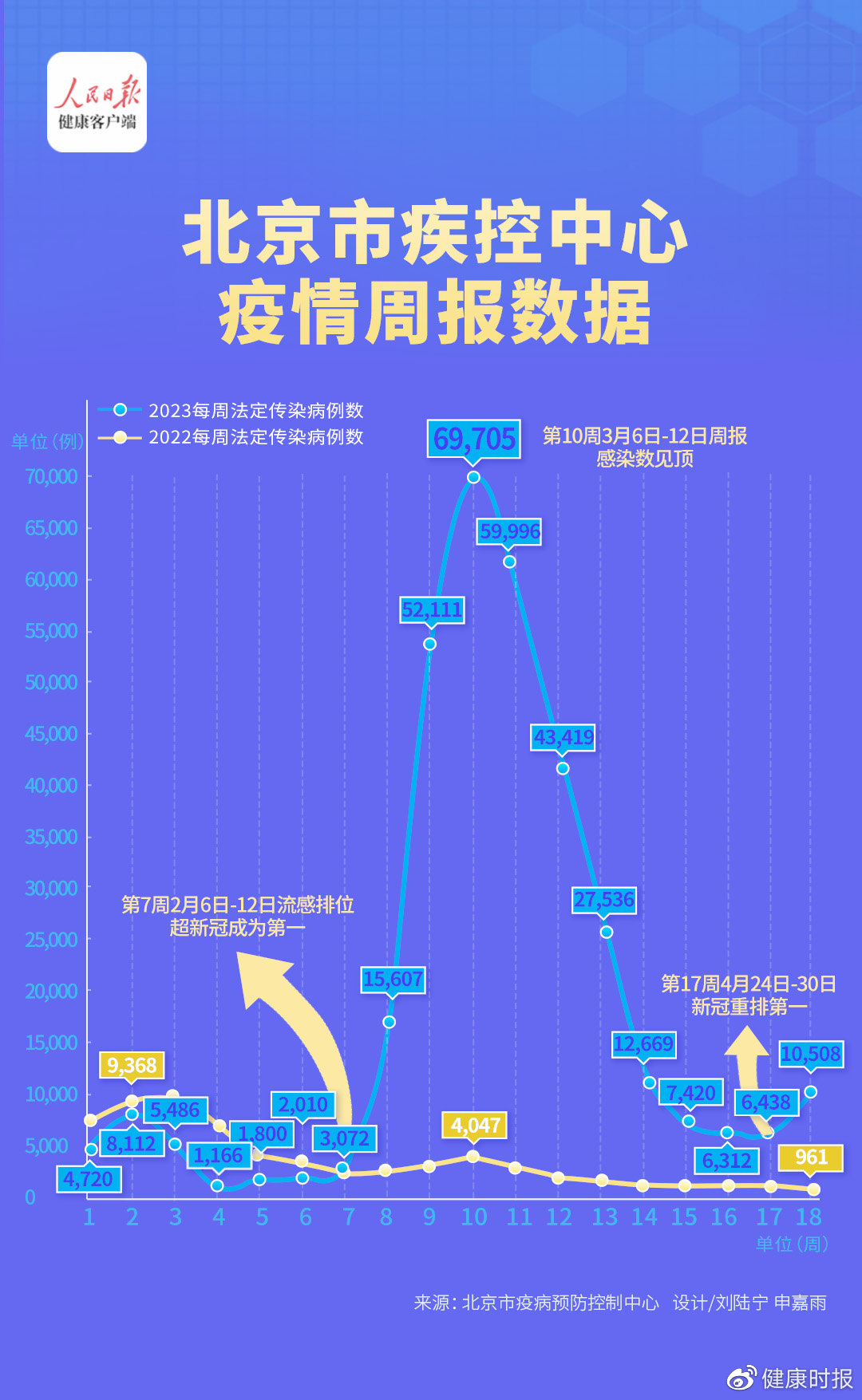 北京聚集性疫情的起源探究
