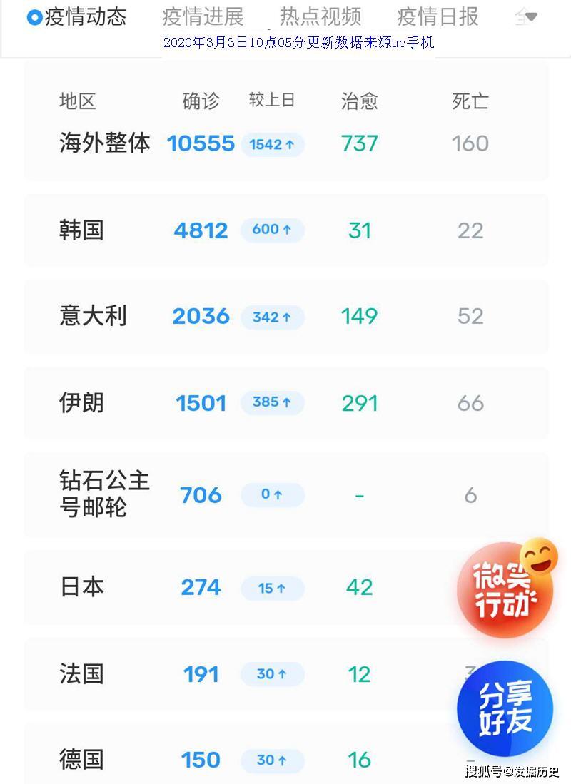 全球疫情监测与早期应对启示，新冠肺炎实时最早预警的启示