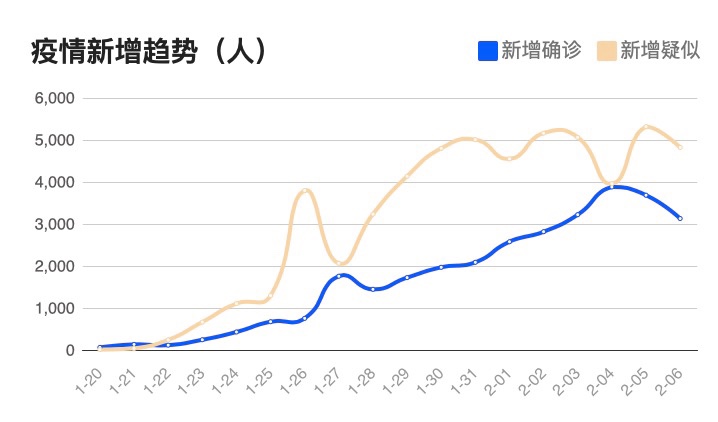 全球新冠疫情新状况，挑战、应对策略与全球抗击新冠病毒的进展