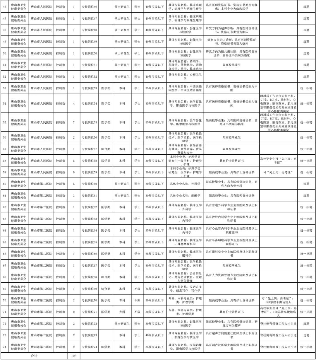 河北最早岗位招聘的历史沿革与现状解析