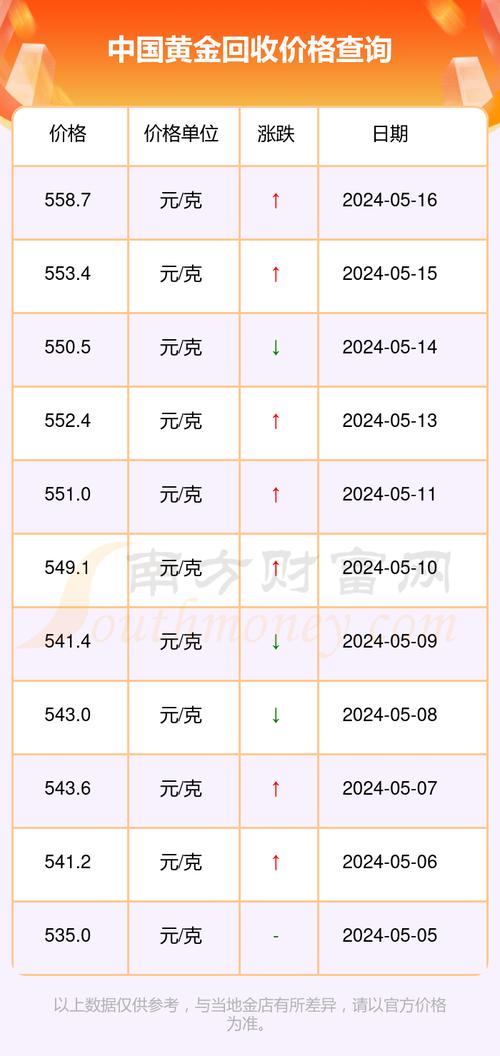 黄金回收价的历史沿革与价值演变，早期黄金回收价格回顾