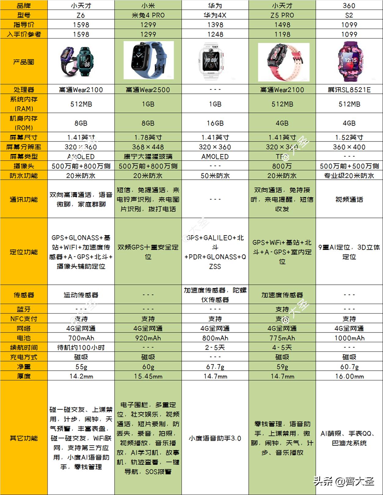 儿童手表的起源与早期发布，从诞生到发展之路