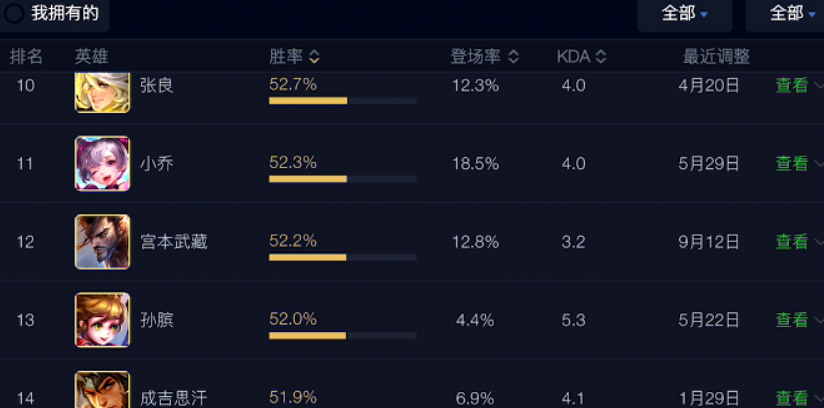 回顾与解析，早期返场皮肤排行