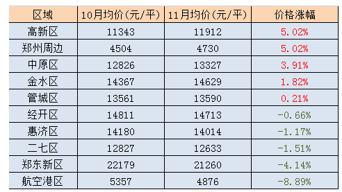 金乡最早房价表揭秘，历史房价的起点