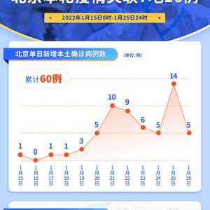北京疫情最早回顾与反思，疫情起源与早期发展分析