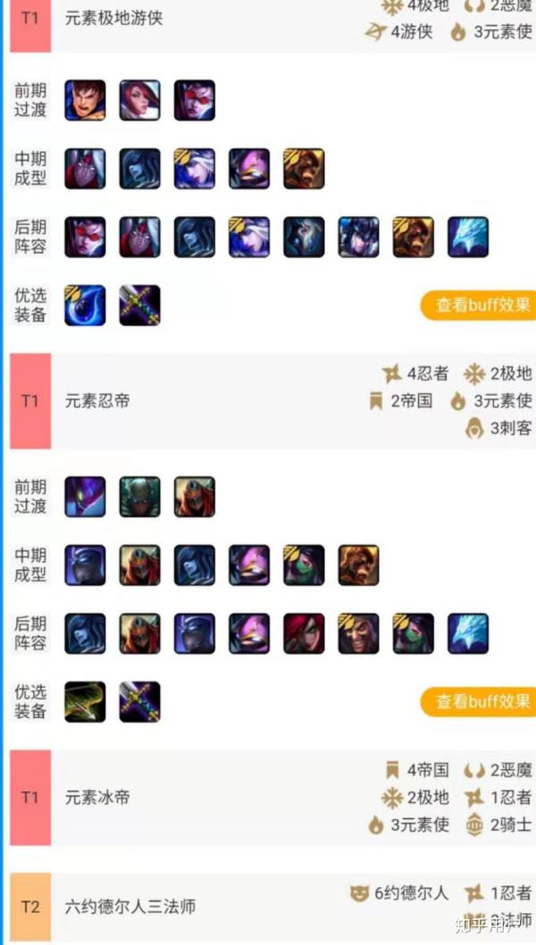 云顶之意，探索最早的最强阵容