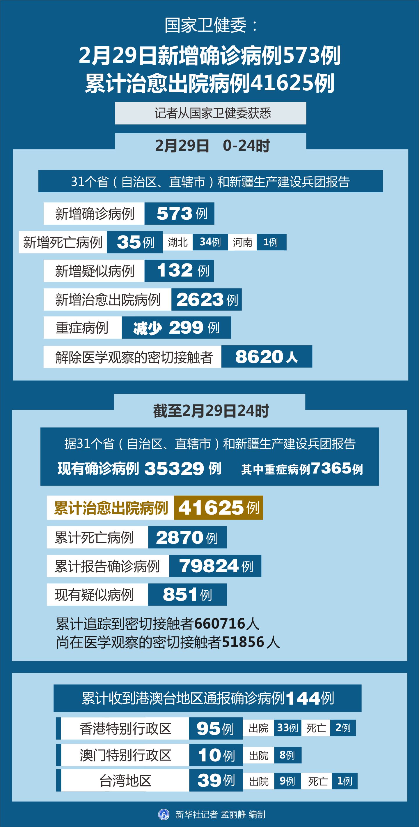 全球挑战，早期官方确诊病例的出现与应对