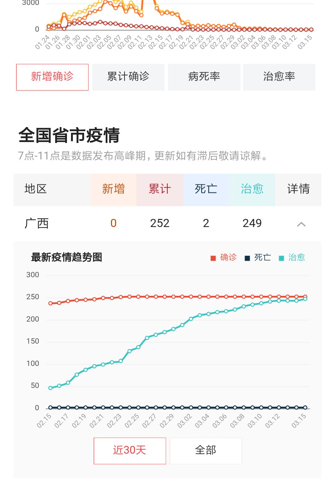 跃天 第2页