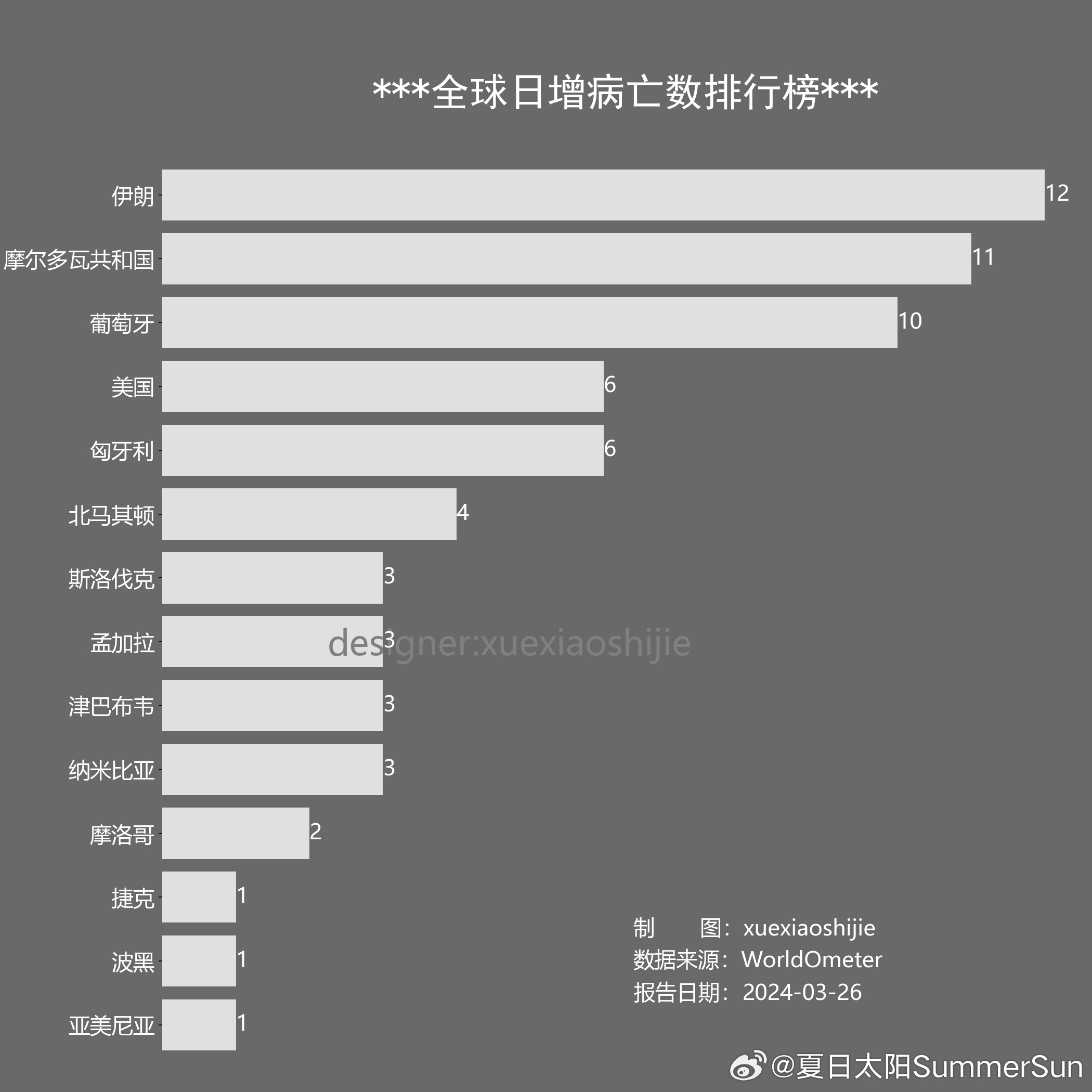 全球新增肺炎疫情最早挑战及应对策略探讨
