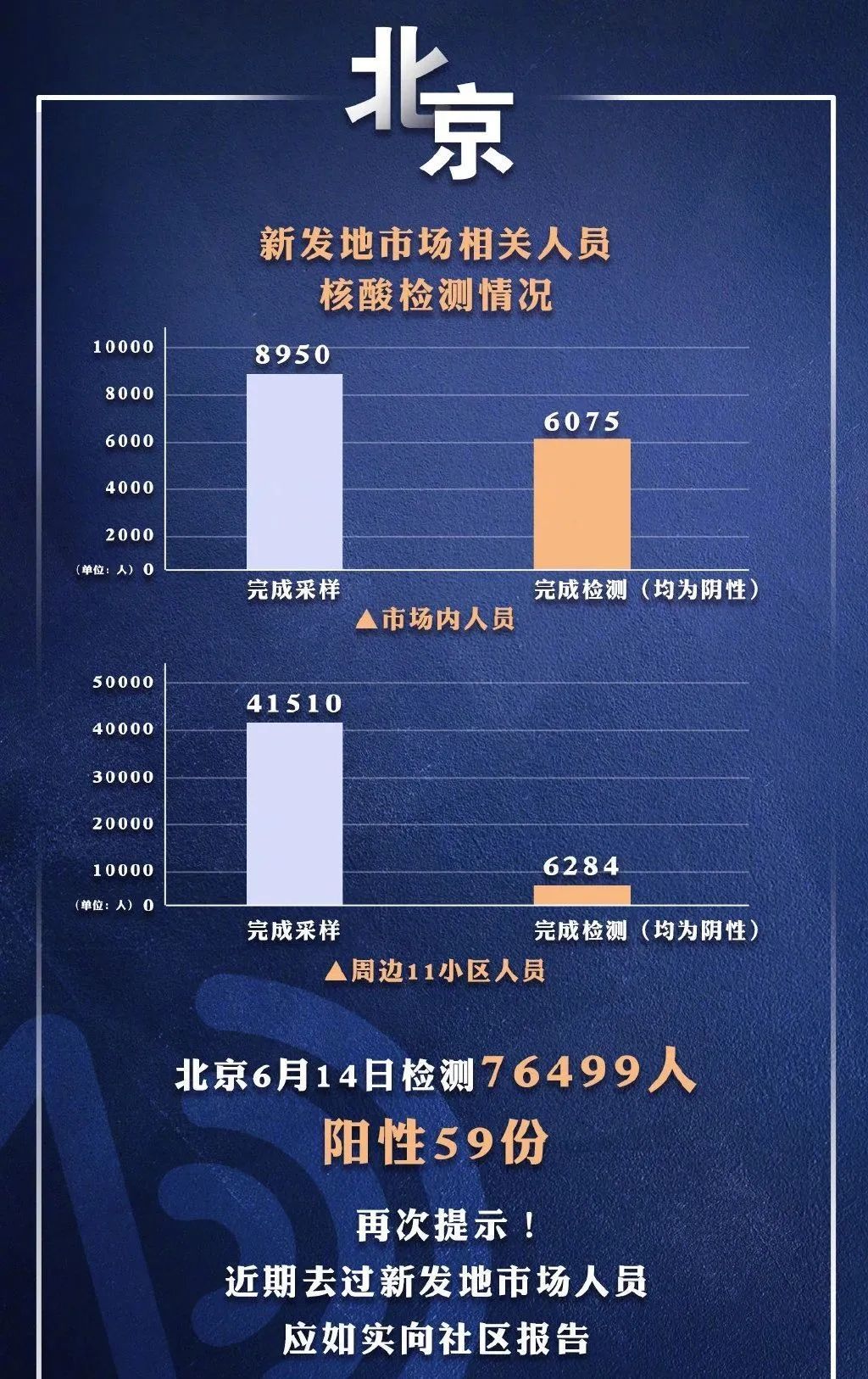 北京疫情等级早期通报，历史回顾与启示
