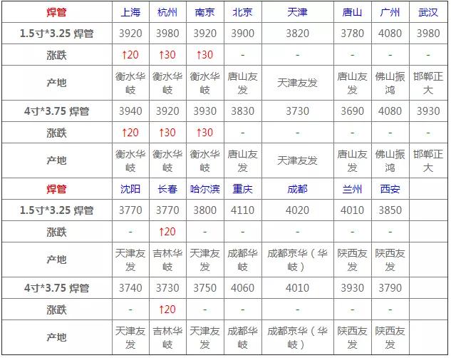 今日菜价初探，揭示市场动态与消费者心理的首批数据解析