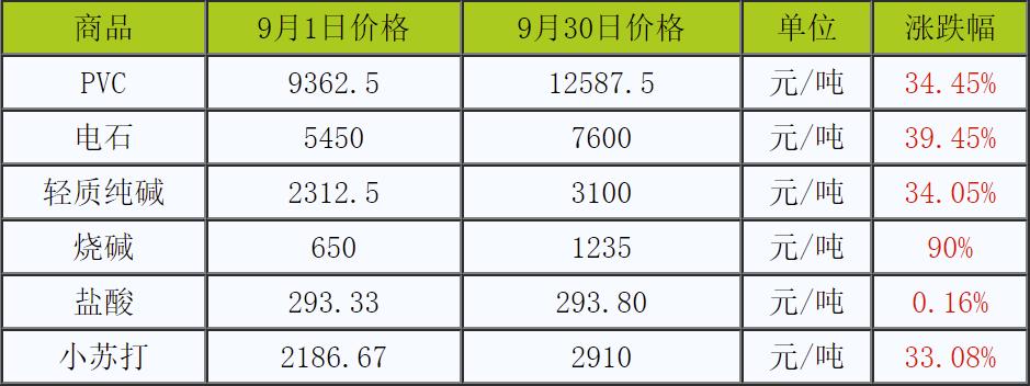 探寻纯碱市场的历史与现状，生意社纯碱行情分析