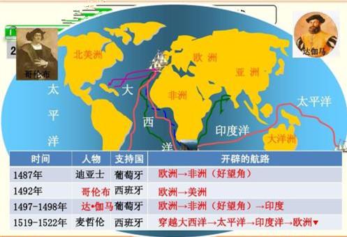 探寻人类历史初始脉络，世界最早动向揭秘