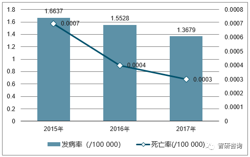 关于最早发病人数的深度探究
