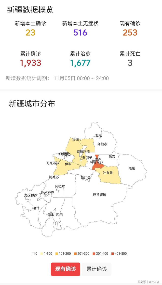 新疆新冠疫情早期数据深度解读与剖析