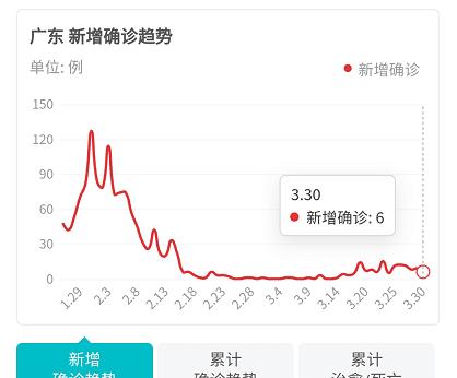 广东新疫情挑战与应对策略，早期疫情应对分析