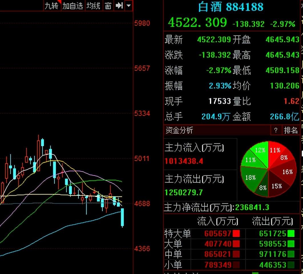 A股最早行情大盘深度解析与预测