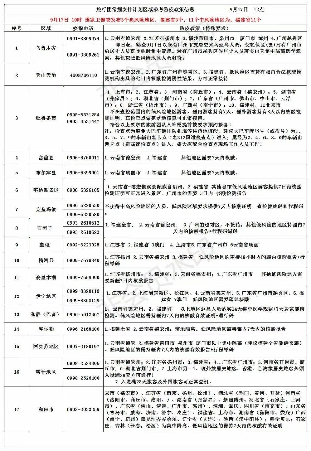 回顾与反思，新疆疫情的早期要求与应对策略