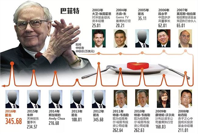 扶心愫 第2页