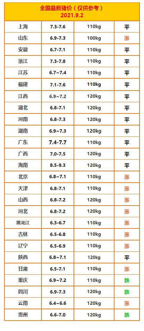 教育培训 第145页