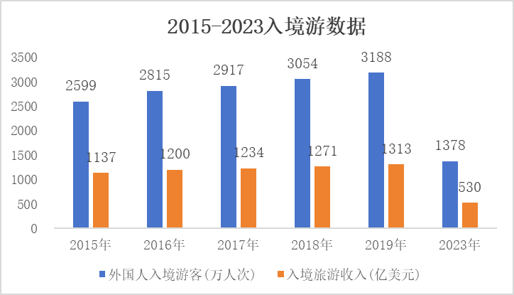 总体架构 第145页