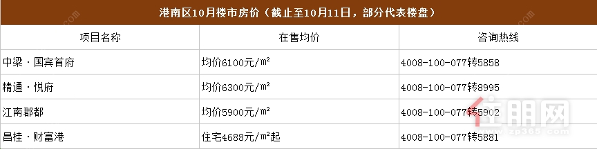 贵港市楼盘早期价格探析及历史发展概述