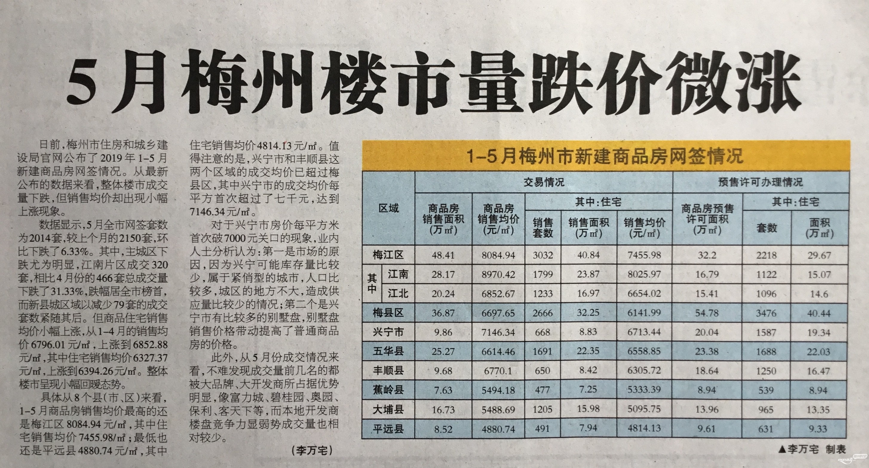 梅州楼盘价格暴跌背后的原因与启示