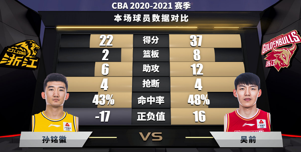 前瞻2025年CBA排名，篮球格局展望与预测