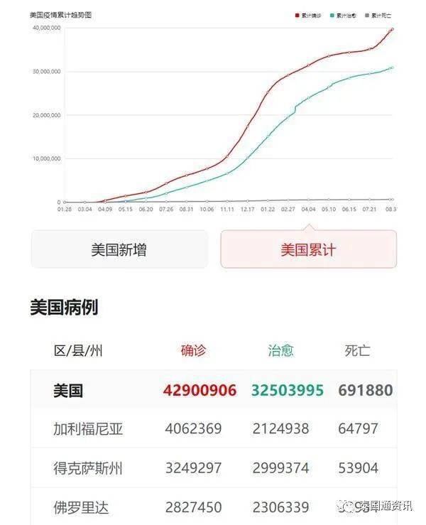 美国新冠疫情起源与应对策略的挑战
