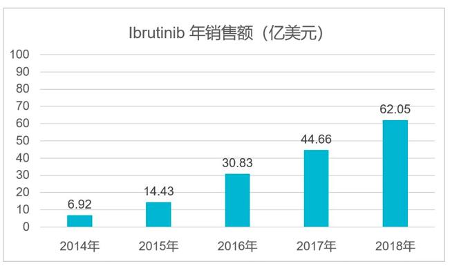 关于BTK的早期消息探索与解析