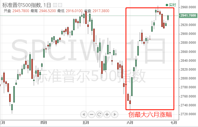 组织机构 第140页