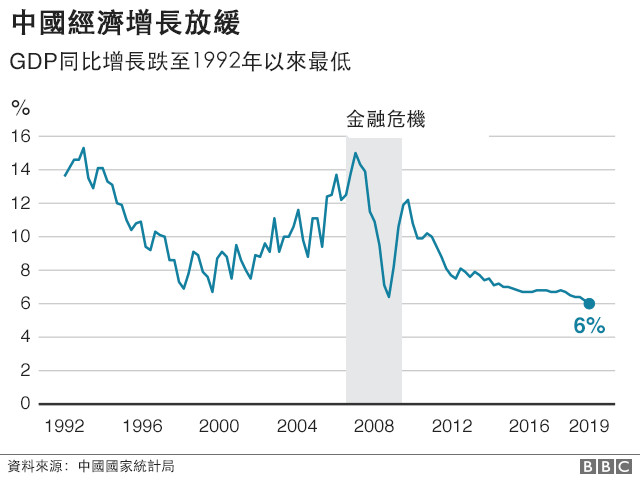 疫情之下中国GDP的启示，早期经济复苏与启示