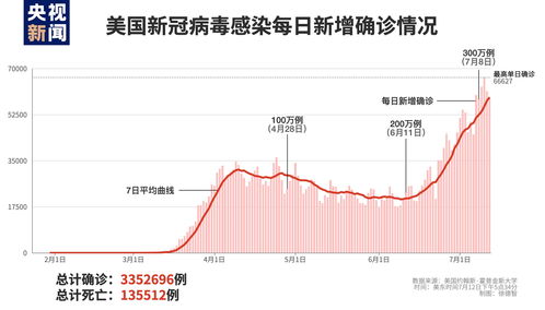 美国疫情初期挑战揭示，最早伤亡报告展现严峻形势