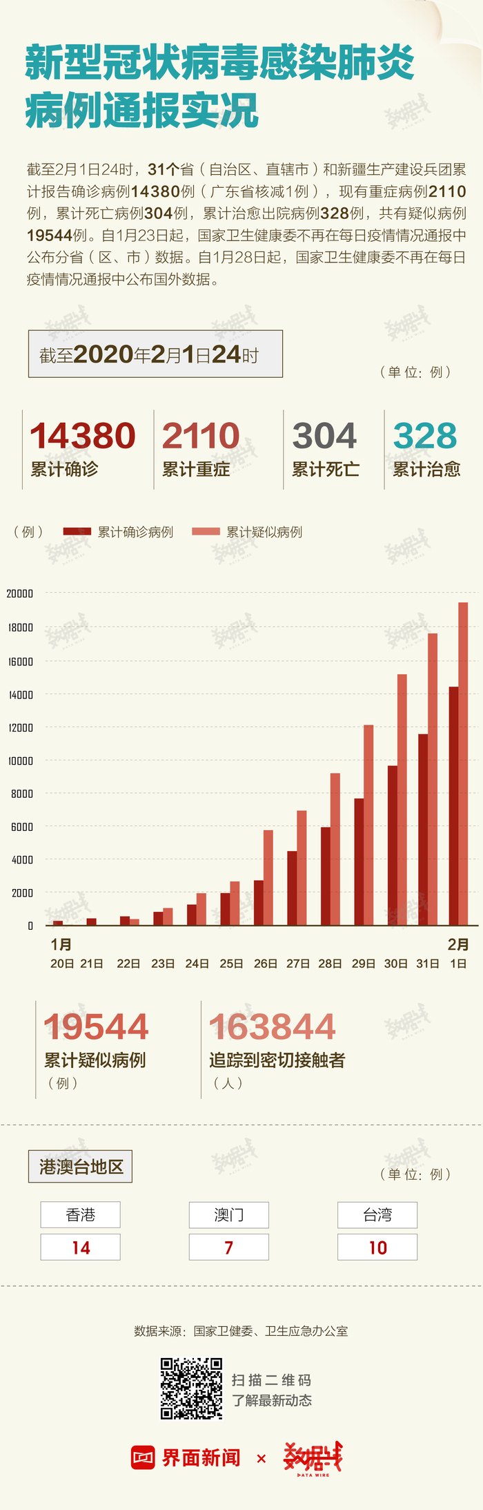 全球疫情监测与应对策略探讨，肺炎最早数据实时分析
